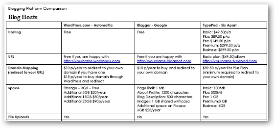/2008/03/27/choosing_a_blogging_platform/print/blogging_platform_comparison.jpg